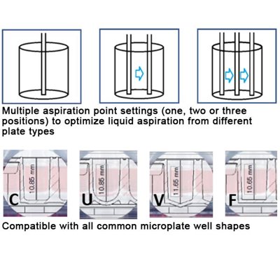 Benchmark Scientific Accuris™ SmartWasher 96 Microplate Washer, 115V- 230V