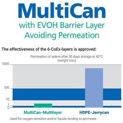 Dynalon Products MultiCan Barrier Containers, 5 - 20L