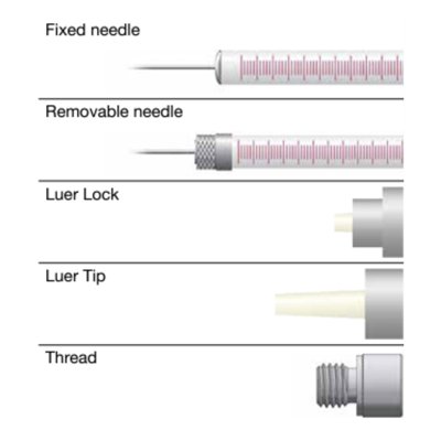 Trajan Scientific Fixed Needle Agilent Syringes, Cone Tipped