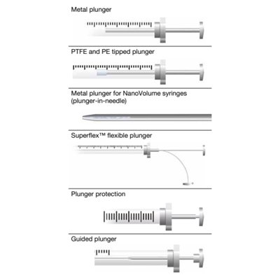 Trajan Scientific Fixed Needle Agilent Syringes, Cone Tipped