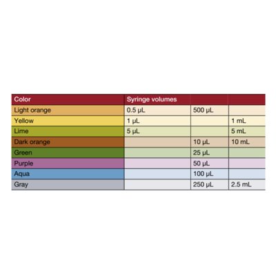 Trajan Scientific General Purpose Manual Syringes