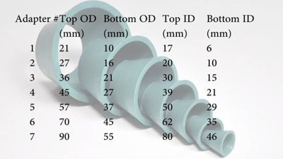 United Scientific Synthetic Rubber Filter Adapter Set