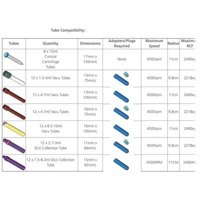 SCILOGEX SCI412 Clinical Low-Speed Centrifuges