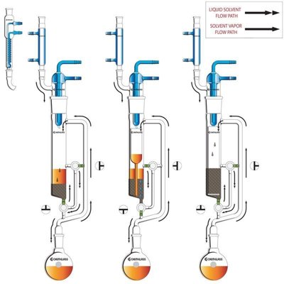 Chemglass Life Sciences Complete Liquid/Solid Gregar Extractor
