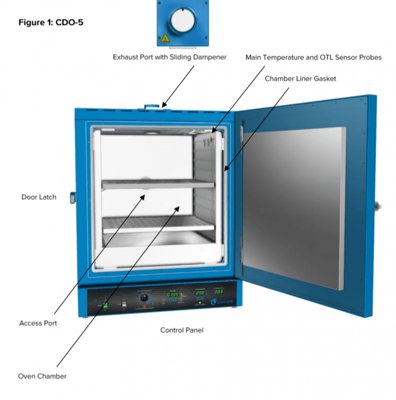 Cascade Sciences CDO-5 & CDO-28 Dry & Decarb Ovens