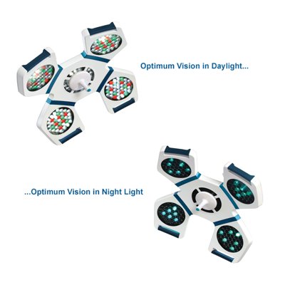 Avante NUVO Verdé Surgical Lights