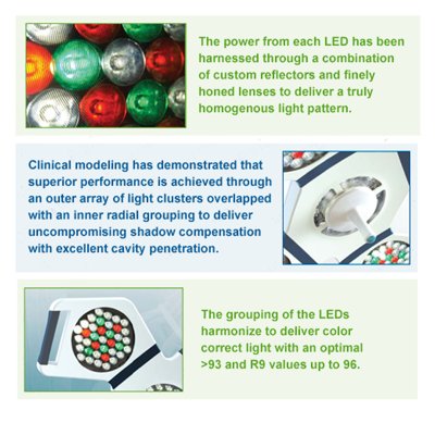 Avante NUVO Verdé Surgical Lights