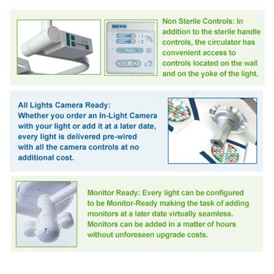 Avante NUVO Verdé Surgical Lights