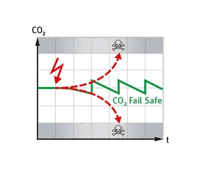 BINDER CB Series CO₂ Incubators with Heat Sterilizable CO₂ Sensor