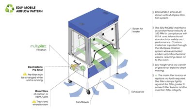 Air Science EDU™ Mobile Series Ductless Demonstration Fume Hoods