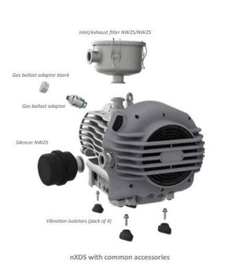 Turbo Vacuum Edwards nXDS Oil-Free Scroll Pumps