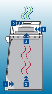 Mystaire Inc Isola VUE Filtered Workstations