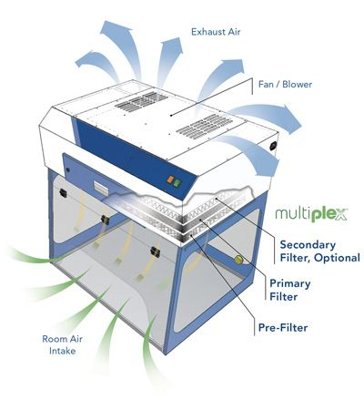 Air Science Purair® Basic XT Ductless Fume Hoods