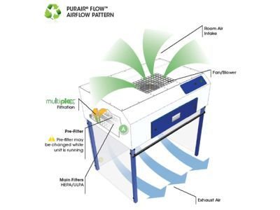 Air Science Purair® Laminar Flow Cabinets