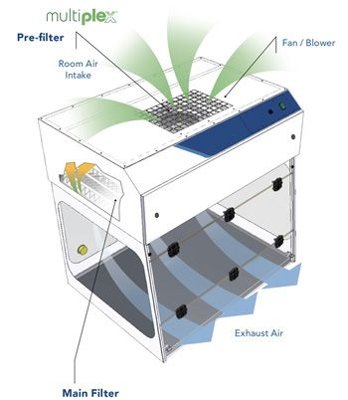 Air Science Purair® PCR Laminar Flow Cabinets