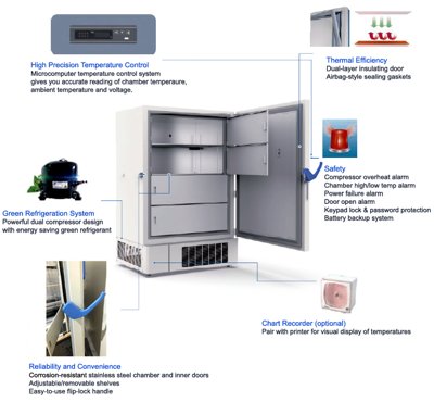 Across International DeepFreeze Ultra-Low Temperature Medical Freezers