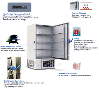 Across International DeepFreeze Ultra-Low Temperature Medical Freezers