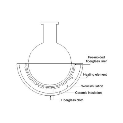 BriskHeat HM Lower Hemispherical Heating Mantles