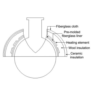 BriskHeat HM Upper Hemispherical Heating Mantles