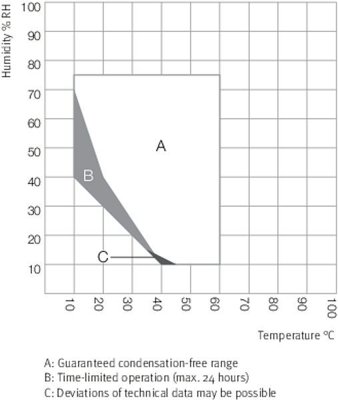 BINDER KBF LQC Series Humidity Test Chambers with ICH-Compliant Light Source and Control