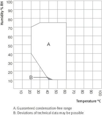 BINDER KBF LQC Series Humidity Test Chambers with ICH-Compliant Light Source and Control