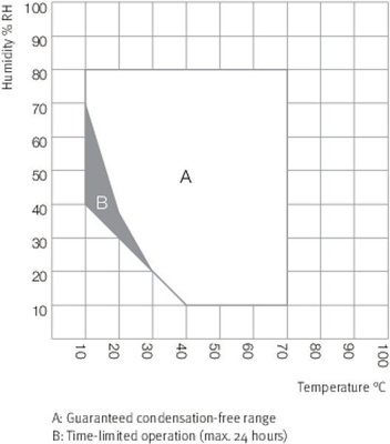 BINDER KBF Series Humidity Test Chambers with Large Temperature/Humidity Range