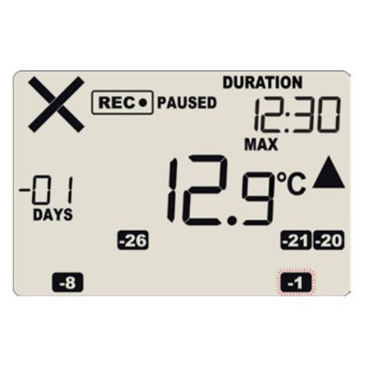 Thermco LogTag® Data Loggers