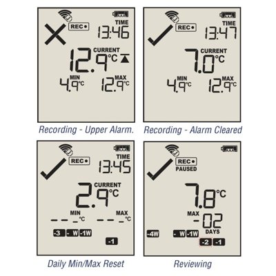 Thermco LogTag® WiFi Data Loggers