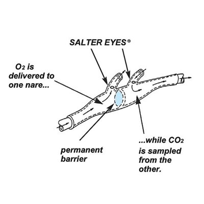Salter Salter ETCO2 Cannula - Divided 7&#039; With Oxygen Delivery